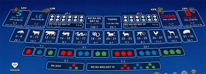 Các loại cược trong Sicbo trực tuyến Các loại cược trong Sicbo trực tuyến
